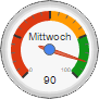 15.5 - Mittwoch