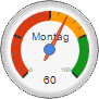 12. Juni - Montag